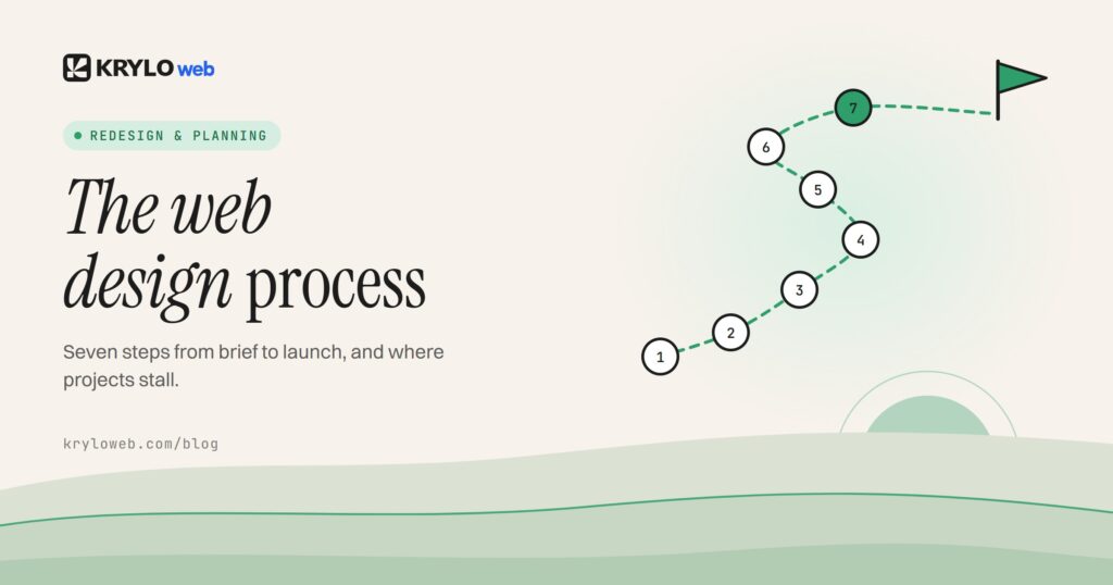 The Website Design Process: 7 Steps From Brief to Launch