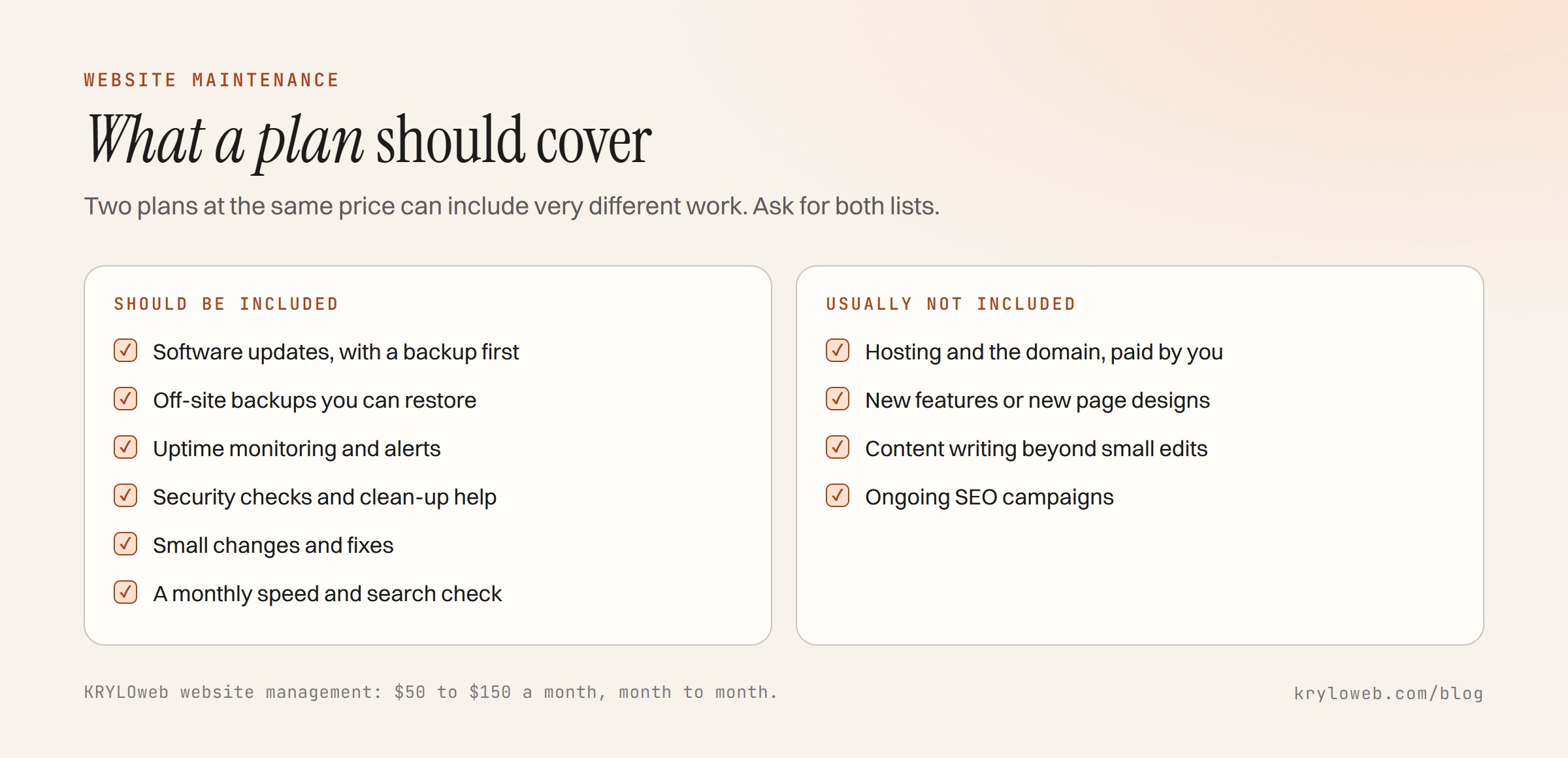 Website maintenance cost: what a plan covers each month