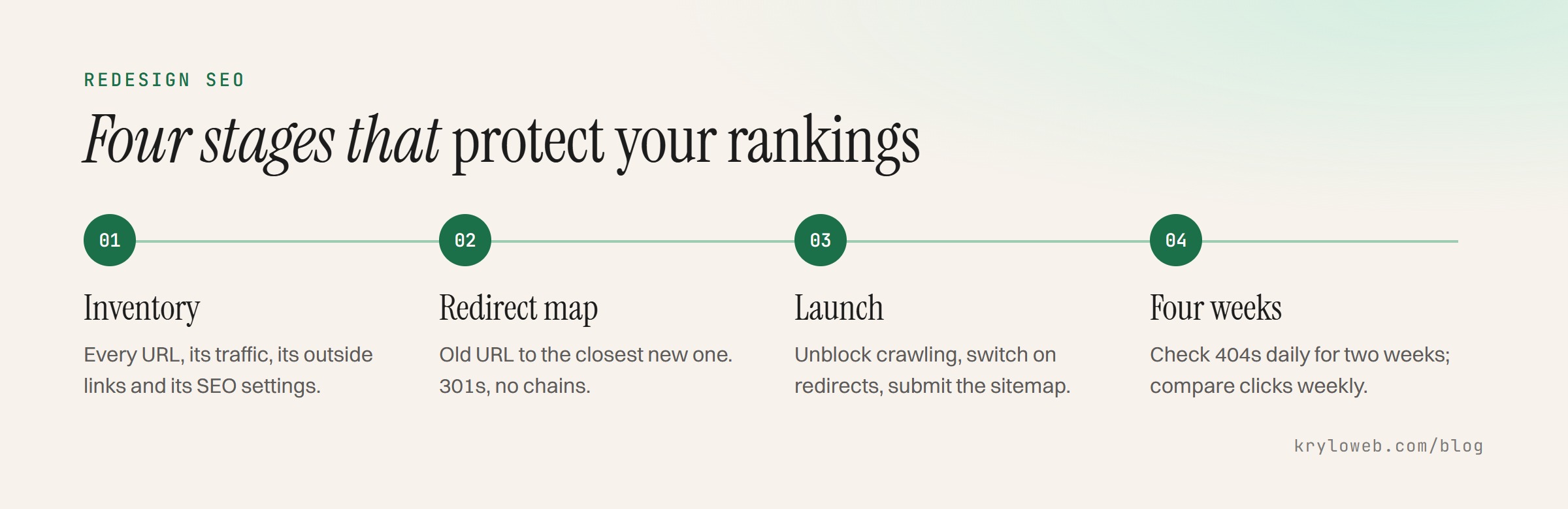 The four stages of a website redesign SEO checklist