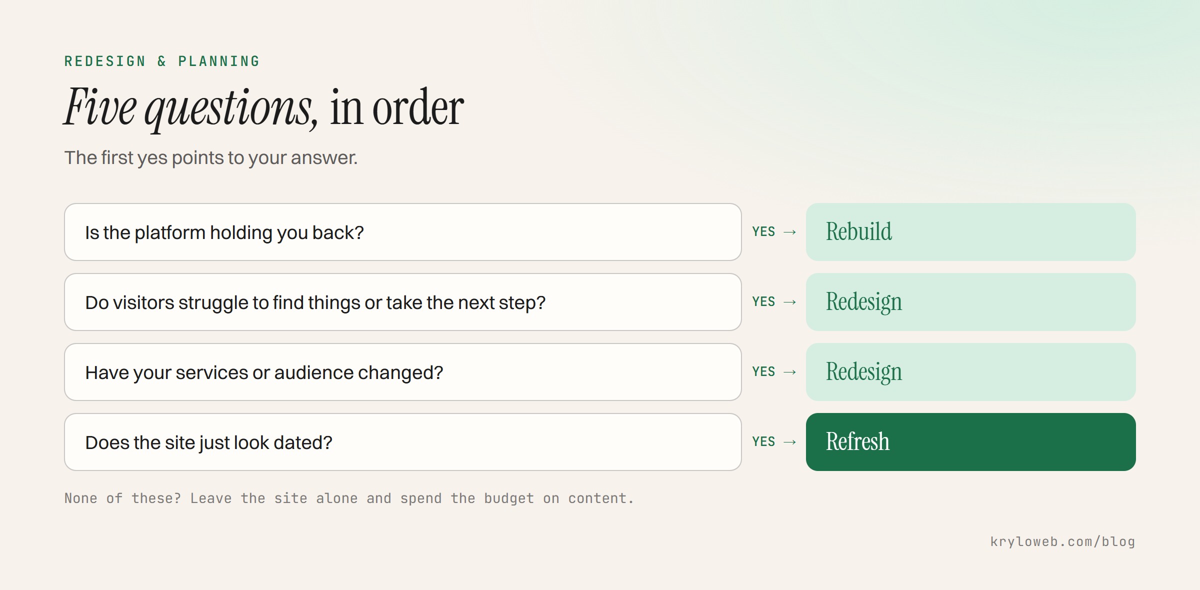 Five questions that point to a refresh, a redesign or a rebuild